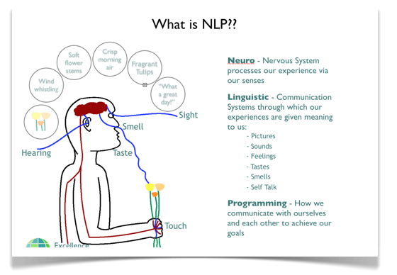 how to learn nlp