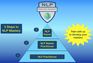 NLP Training Academy