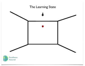 The Learning State