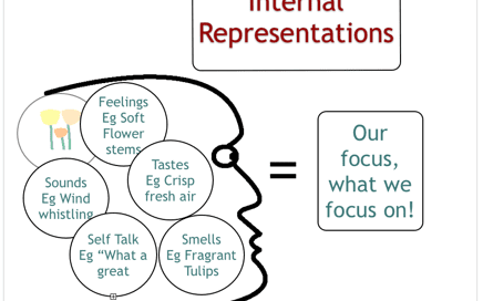 NLP Internal Representations | Happiness | Blog