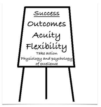 Five Nlp Principles For Success Personal Development