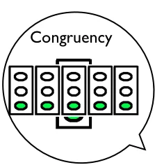 NLP & Congruency