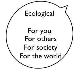 Ecology Check