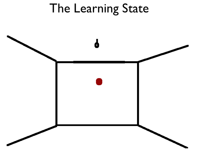 The Learning State