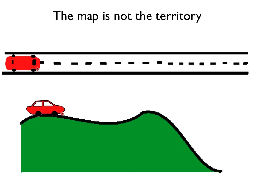 Map is not the territory