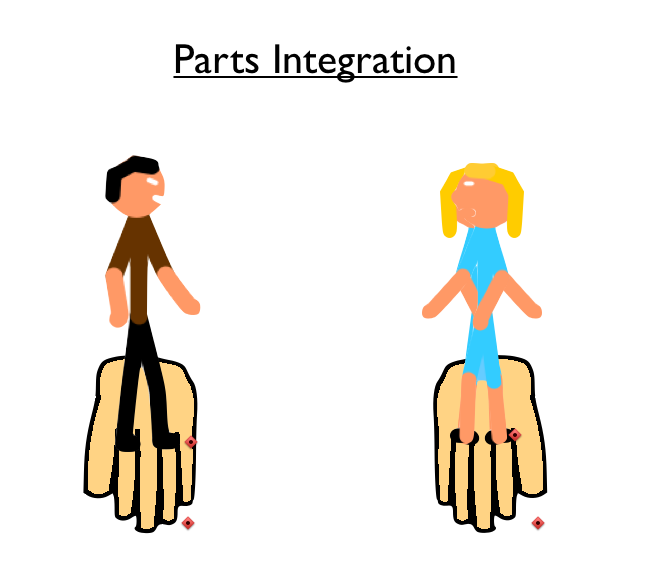 Parts integration