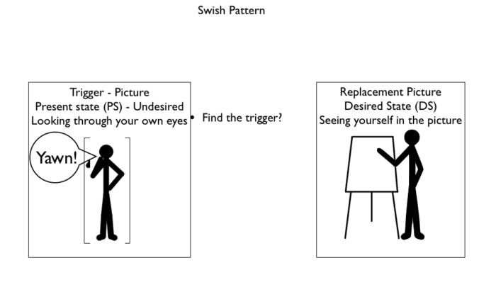 NLP Designer Swish Pattern | NLP Submodalities