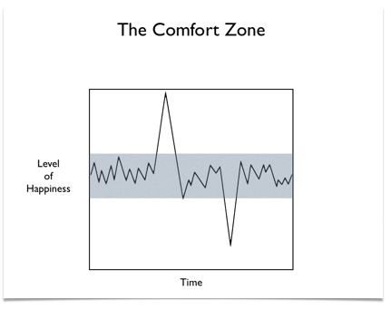 Comfort Zone
