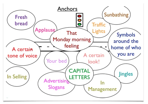 Example NLP Anchors