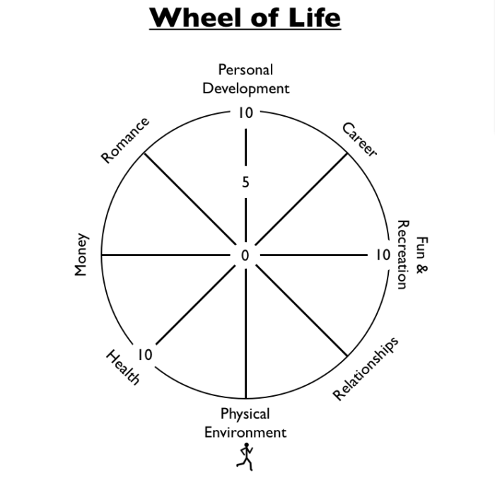 Happiness Index 