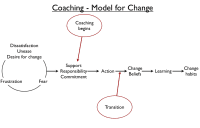 NLP Coaching Model for Change