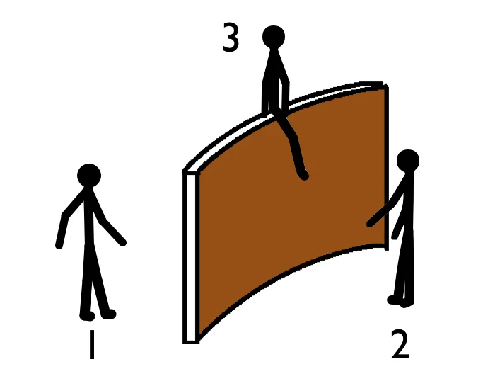 Perceptual Positions