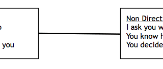 Collaborative Coaching