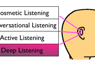 Deep Listening for coaching