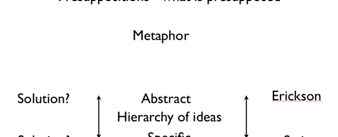 NLP Language Patterns