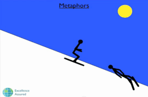 NLP Metaphors