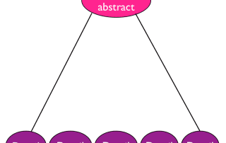 Hierarchy of Ideas - Abstract to detail