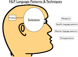 NLP Language Training NLP Language Training