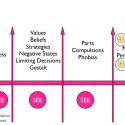 Significant Emotional Events Chart