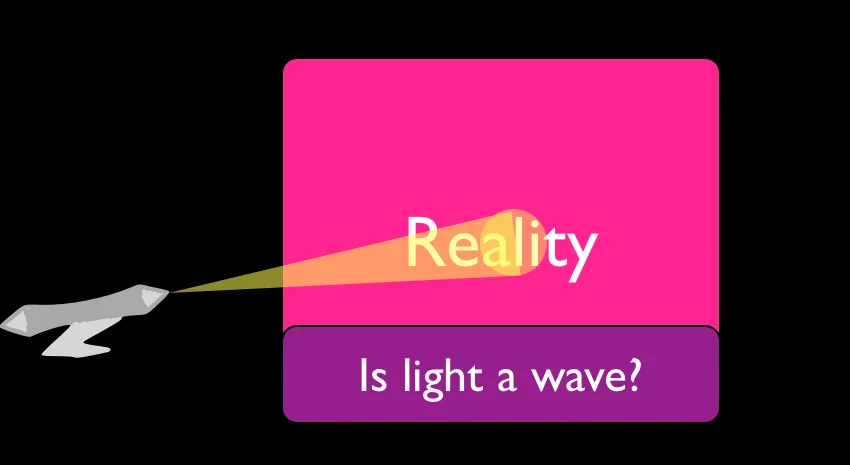 Reality - Is light a wave?