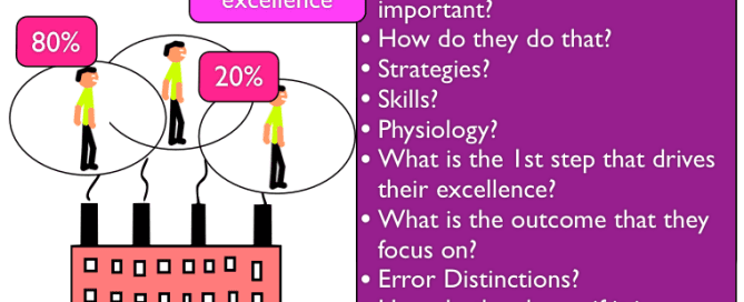 NLP Modelling - how to copy any skill