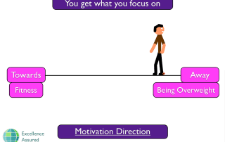 Motivation direction