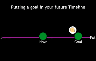 NLP Timeline