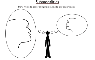 NLP Submodalities - the meaning of experience