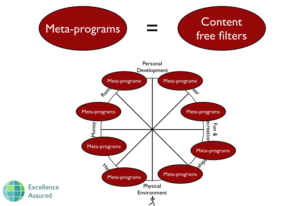 NLP Meta-programs