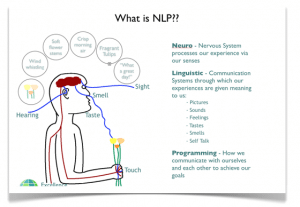 NLP Direct - Wondering What NLP is?