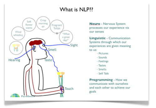 What is NLP? Neuro-Linguistic Programming (NLP)