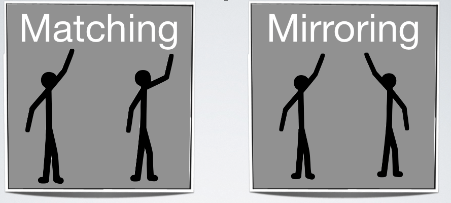 Matching and Mirroring