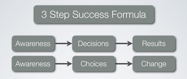 3 Step Success Formula