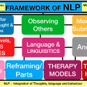 What is NLP?