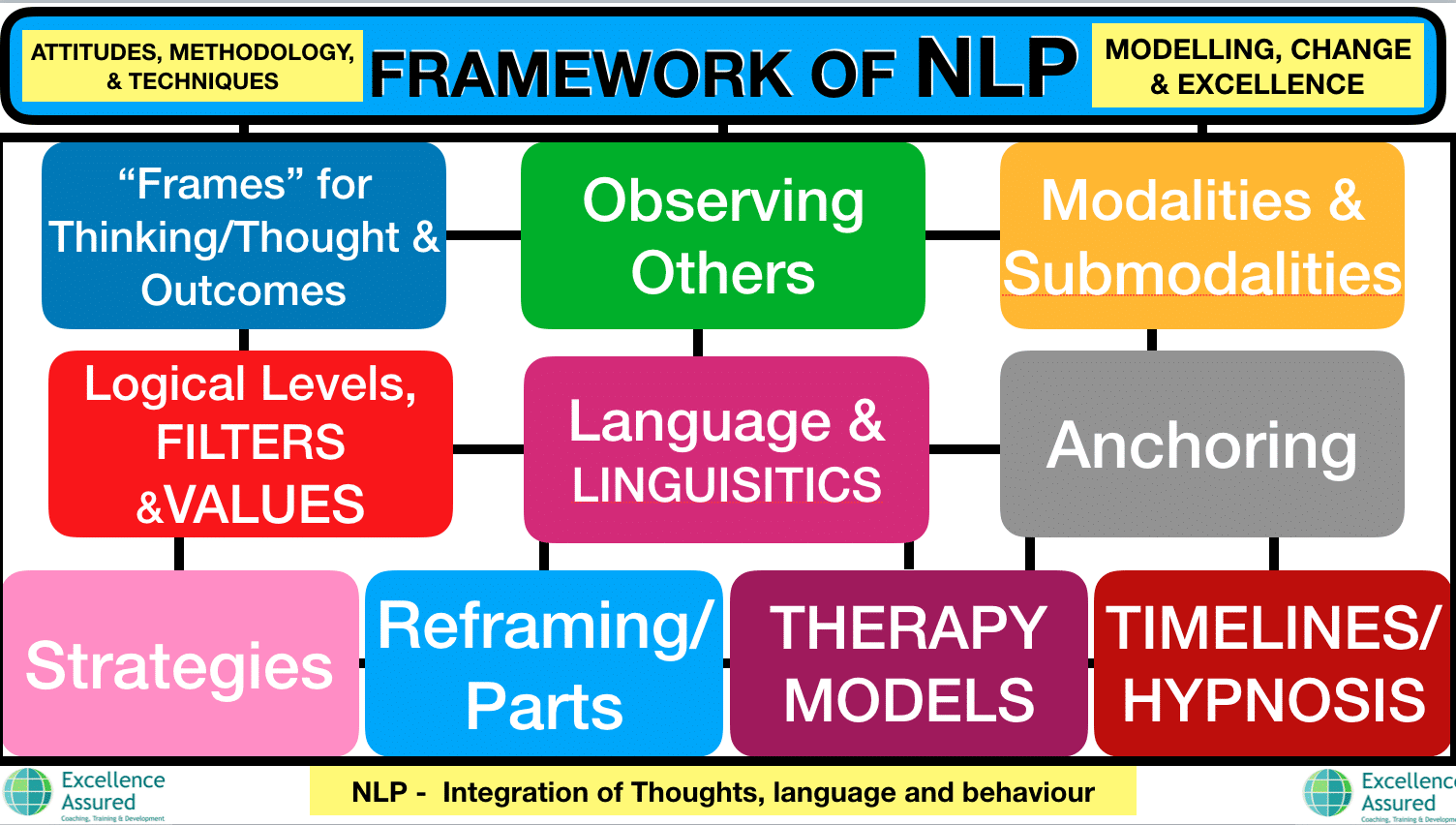 nlp in education research paper