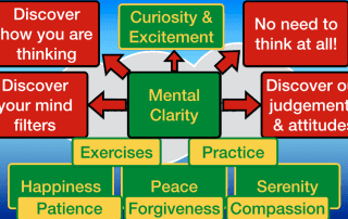 Mental Clarity - Mindfulness