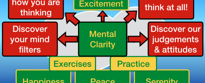 Mental Clarity - Mindfulness