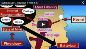 How can NLP help me and what is it?