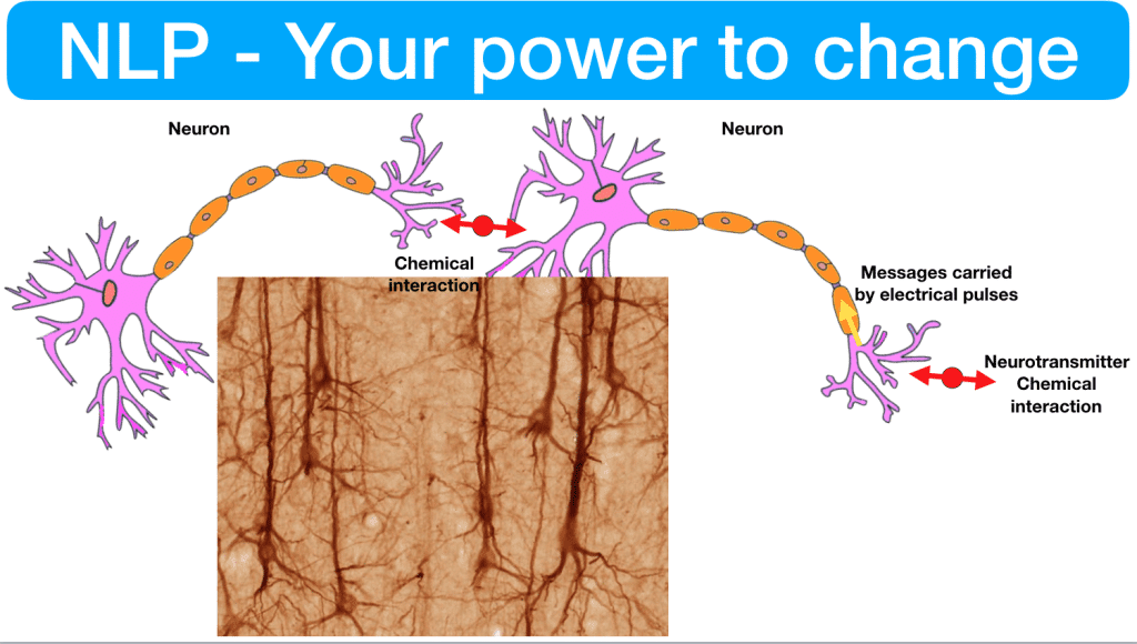 NLP your power to beat stress