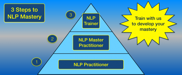 3 Steps in NLP Training