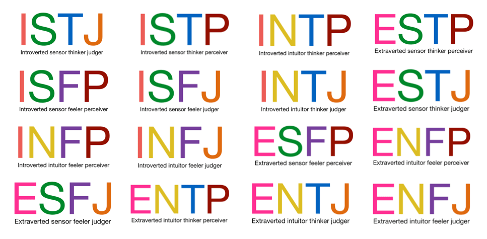 16 personality types