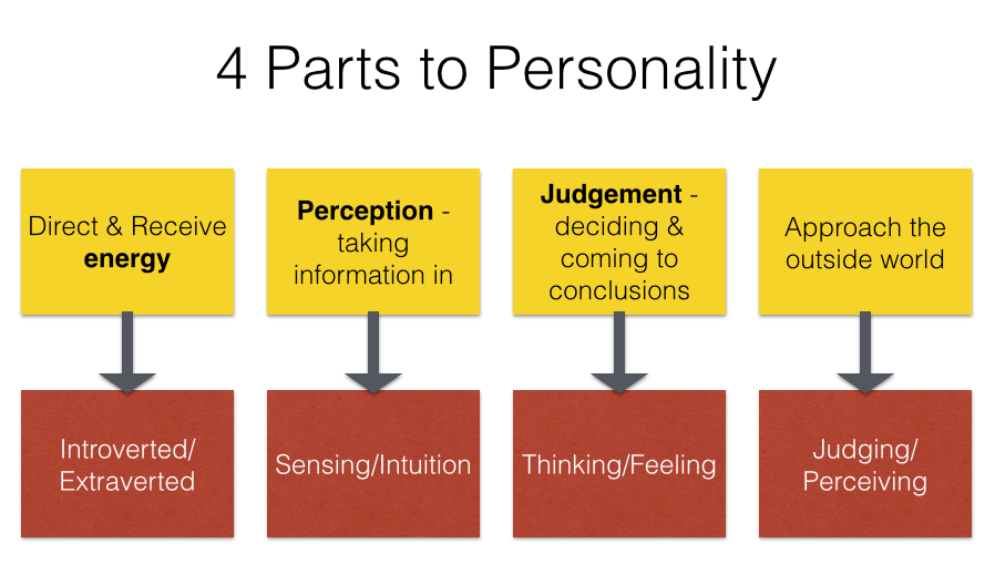 sensing personality type