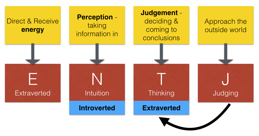 entj personality