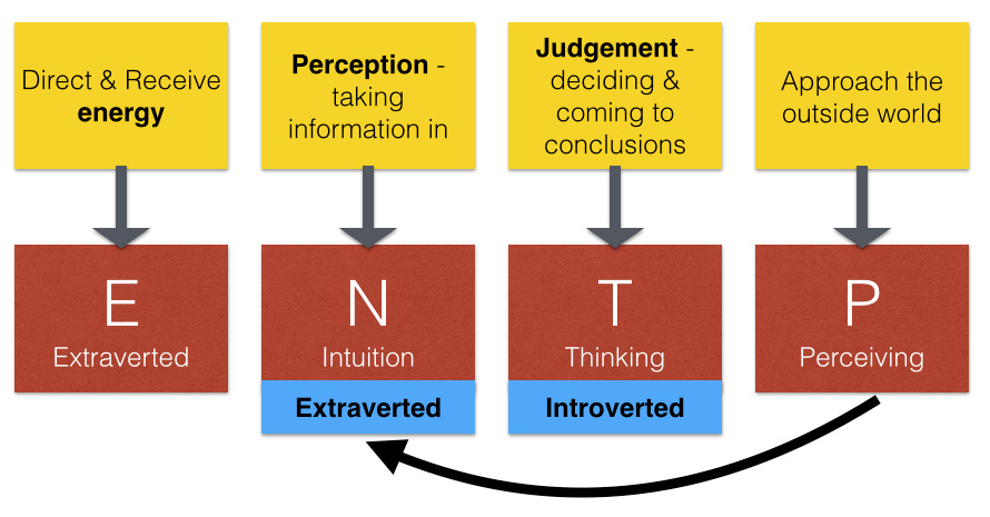 entp personality