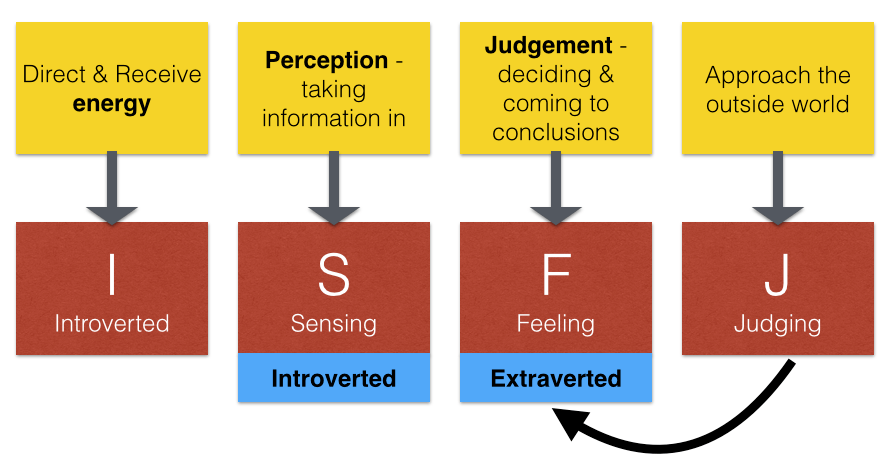 Suka menyendiri adalah salah satu ciri orang dengan kepribadian ISFJ