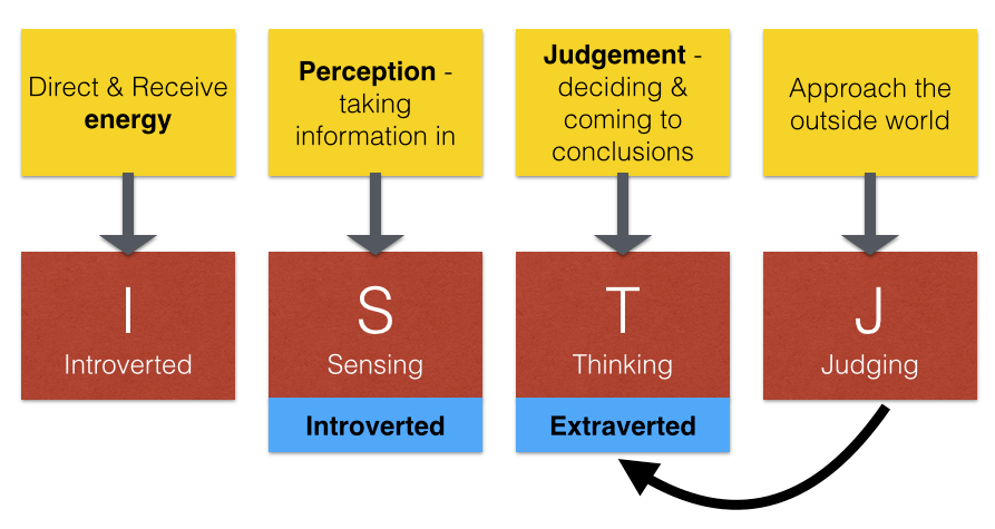 istj-personality-type-being-a-personality-type-stj