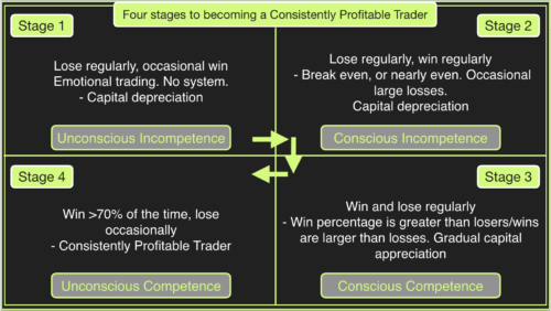 Learn To Trade - Day Trading & Chart Reading