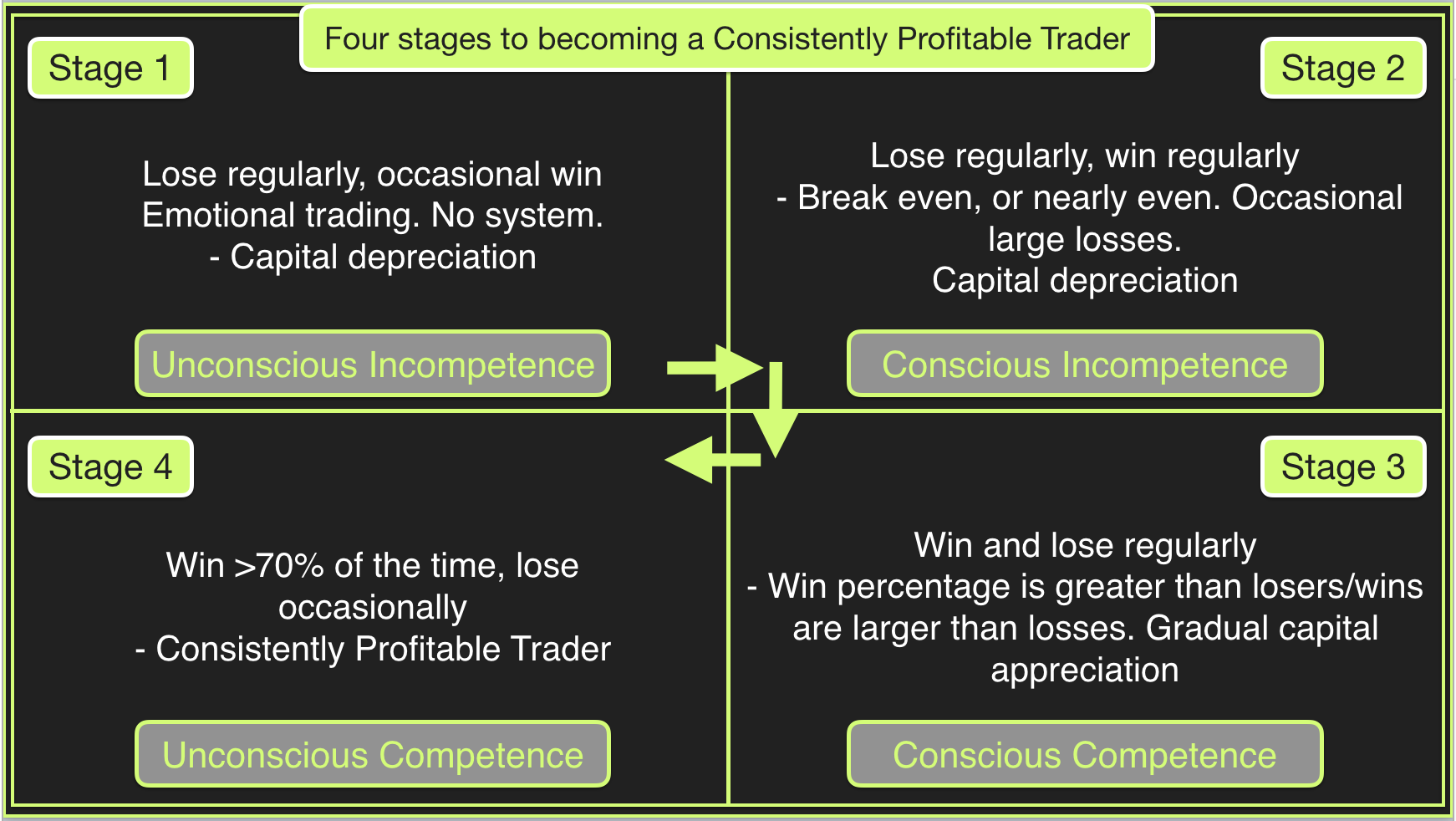 Learn To Trade - Day Trading & Chart Reading