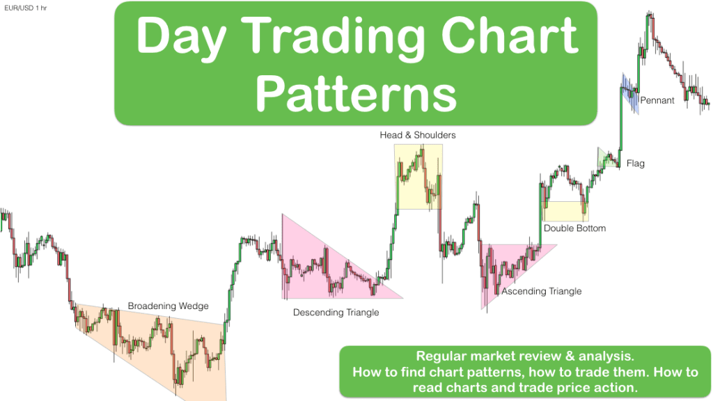 How to read price action in forex charts