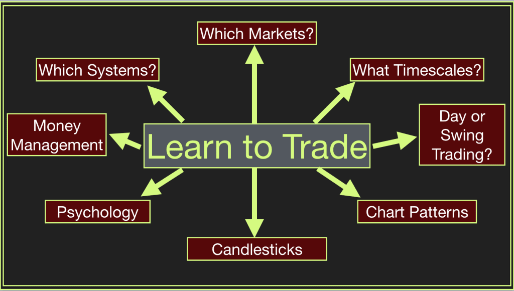 Forex Trading in Jordan